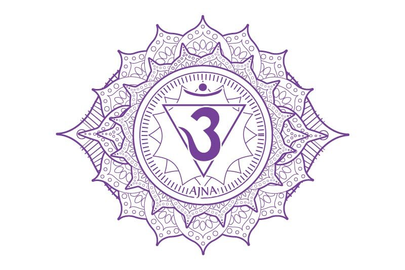 Third Eye Chakra