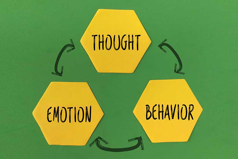 Cognitive-restructuring